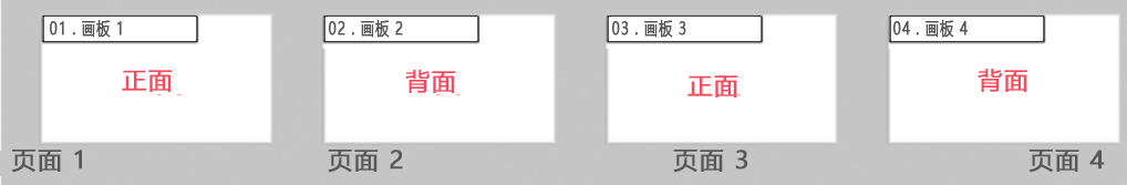 AI格式请按照奇数页面为准，偶数页为反面的顺序建立页面，如1页为1正、2页为1反、3页为2正、4页为2反...以此类推。