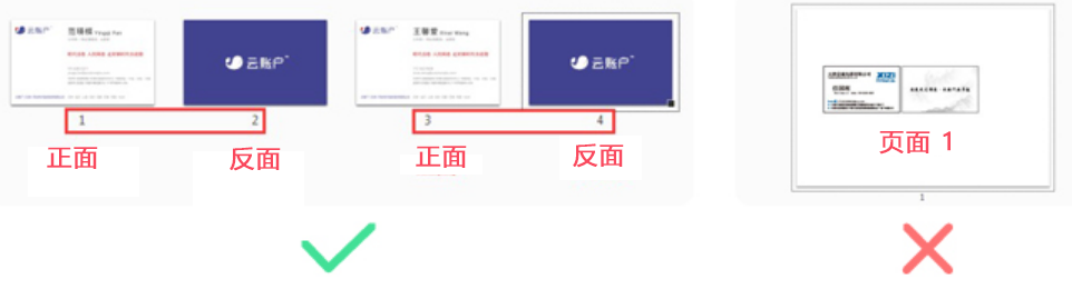 PDF格式请按照奇数页面为准，偶数页为反面的顺序建立页面，如1页为1正、2页为1反、3页为2正、4页为2反...以此类推。